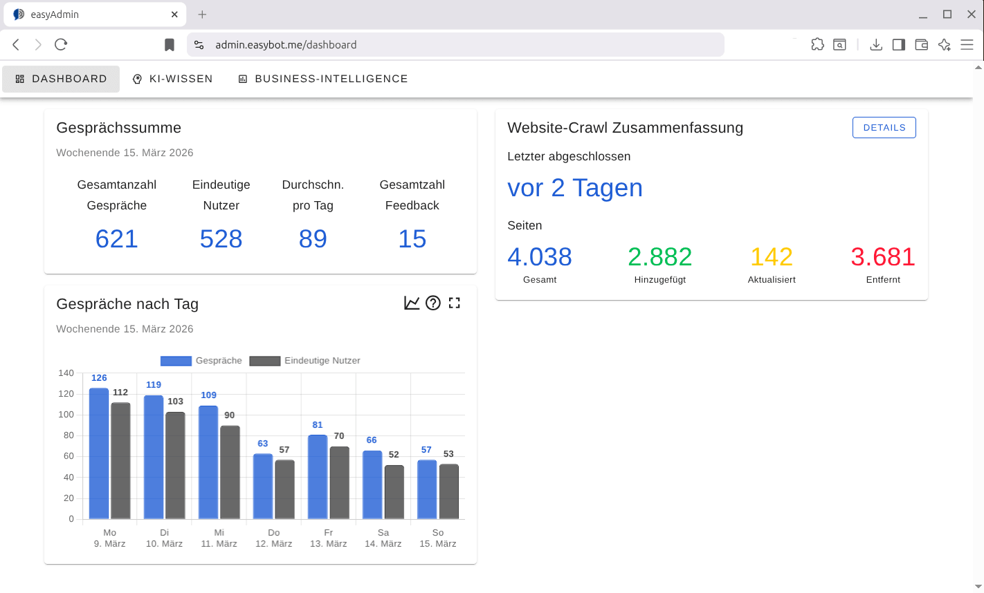 Management-Dashboard