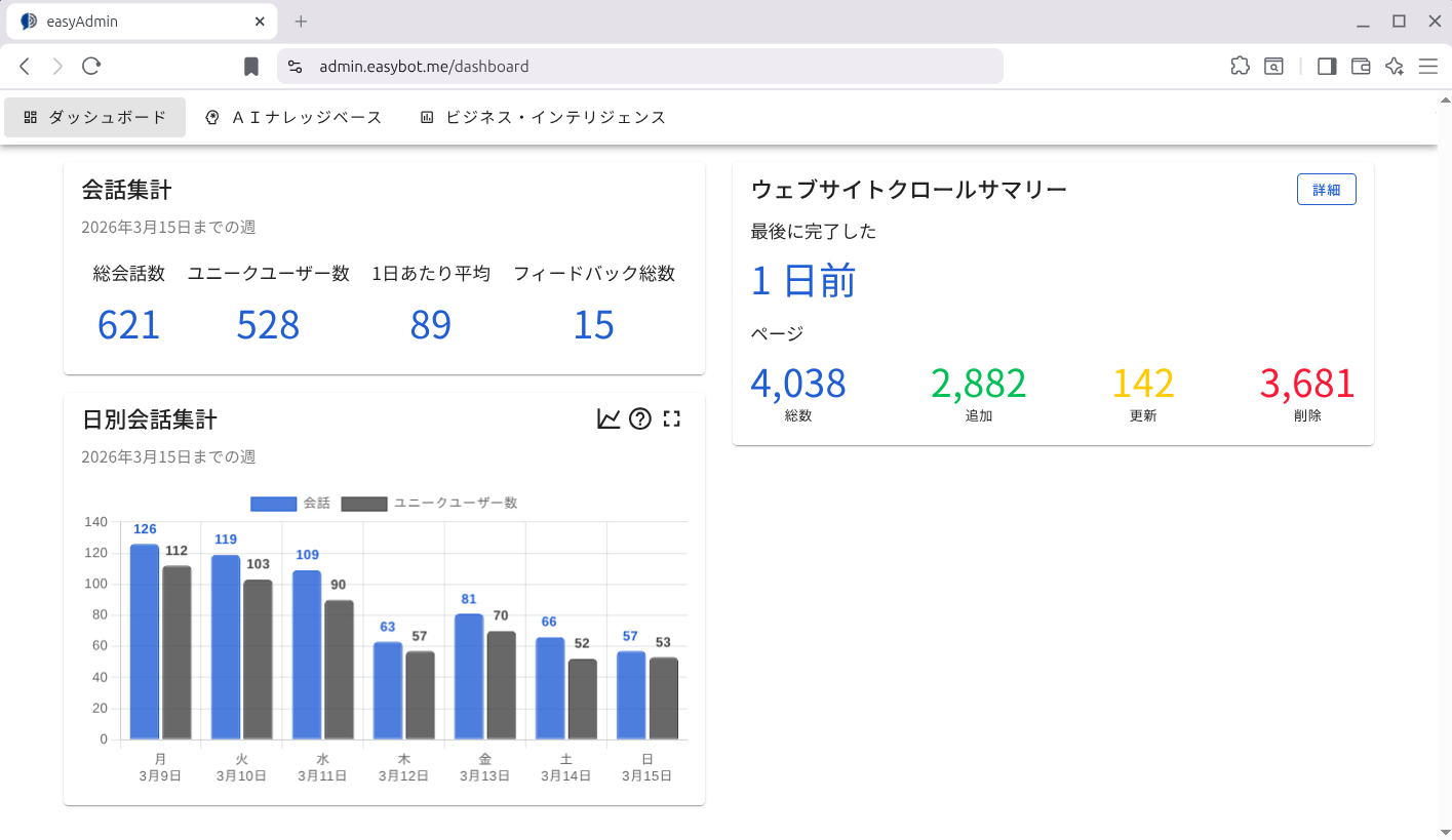 管理ダッシュボード